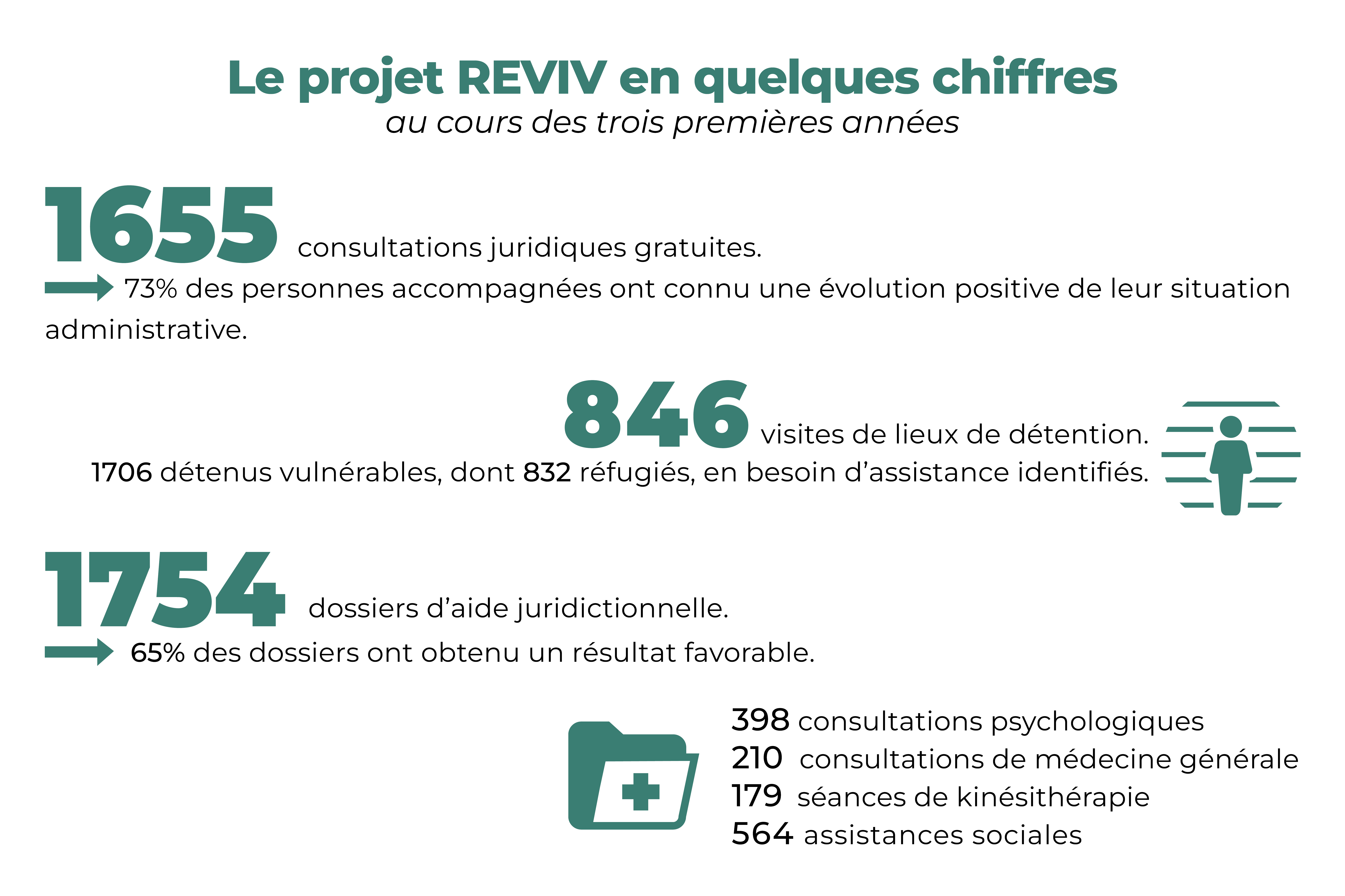 Chiffres clés visuel
